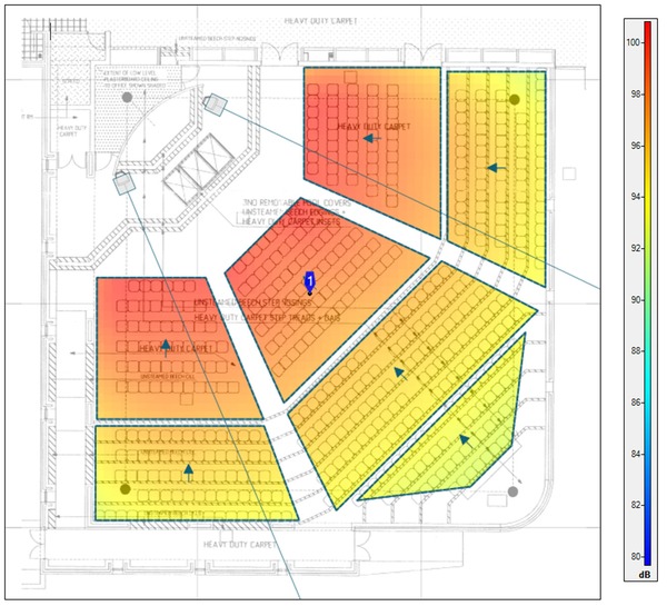 EASE software simulation